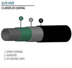 SA 335 gr P5 3LPE Coated Pipes