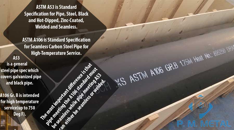 A53 Grade B Pipe Vs ASME SA106 GRB CS Welded Pipe