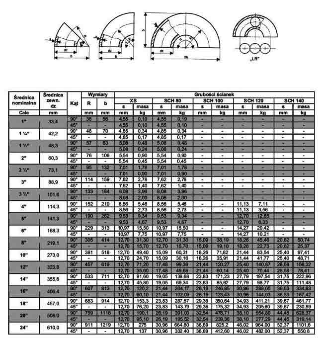 EN 10253-2 Stainless Steel Elbow Weight