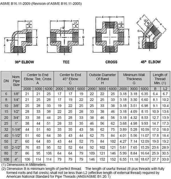 stainless steel Forged Fittings dimensions