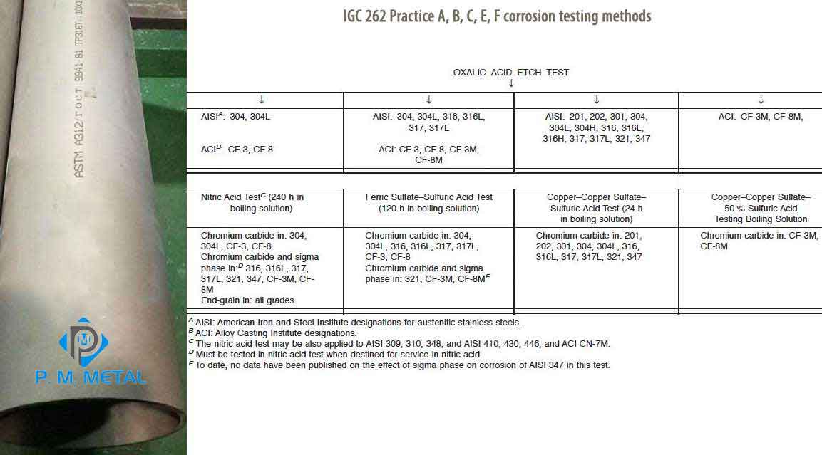 Stainless Steel 316L Pipe Testing method