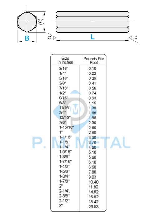 Stainless Steel Hex Bar Dimensions