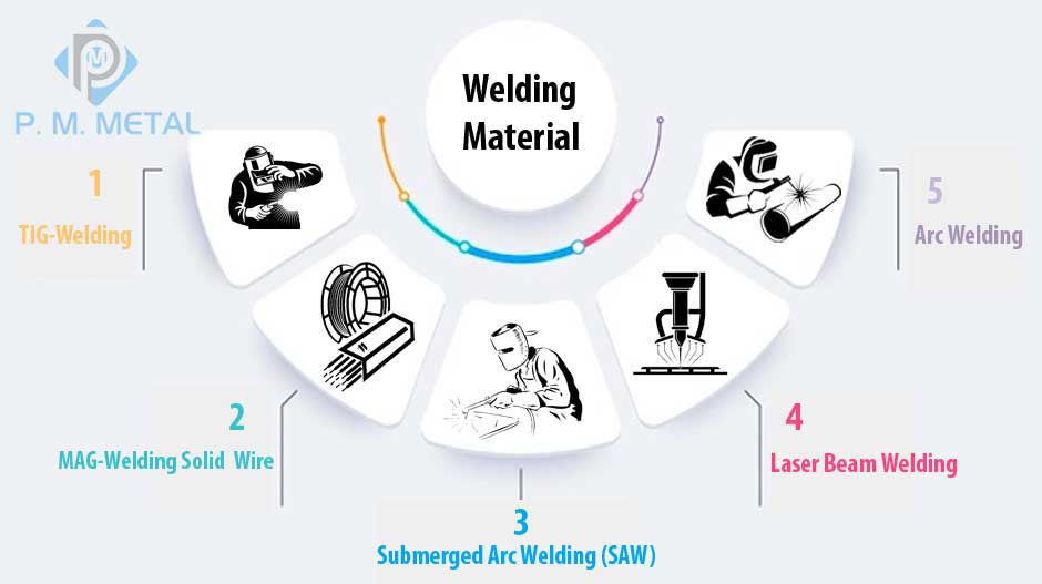 316 Tube Heat Exchanger Processing / Welding
