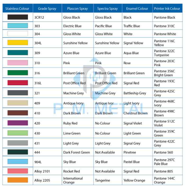 304L Stainless Steel Welding Rod Color Code