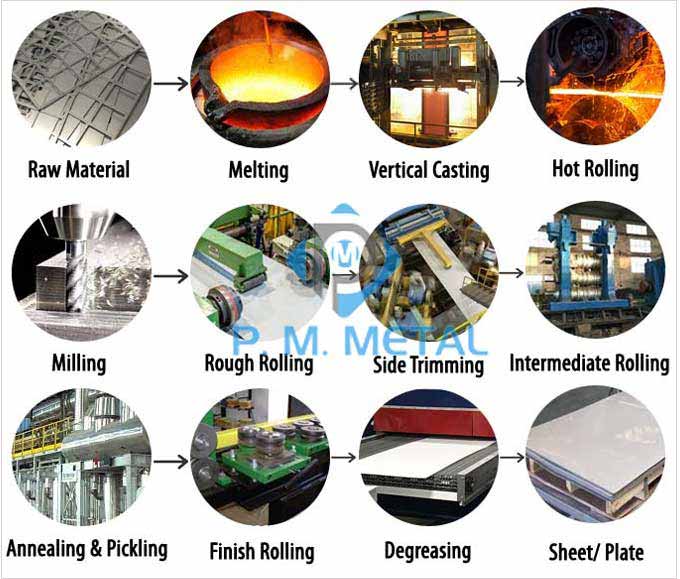 Stainless Steel Sheet Manufacturing Process